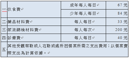 戒治相關規定 戒治相關規定 法務部矯正署高雄戒治所