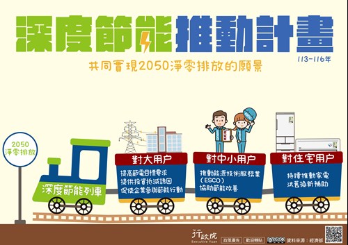 推廣「深度節能推動計畫」政策電子圖文說明資料