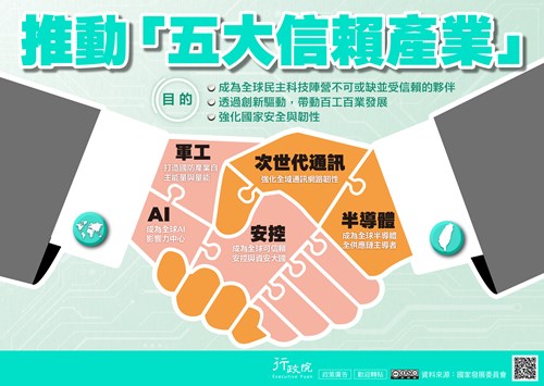 「五大信賴產業」政策電子圖文說明資料