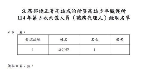 錄取名單
