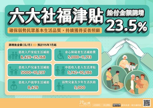 六大社福津貼補助調整規劃